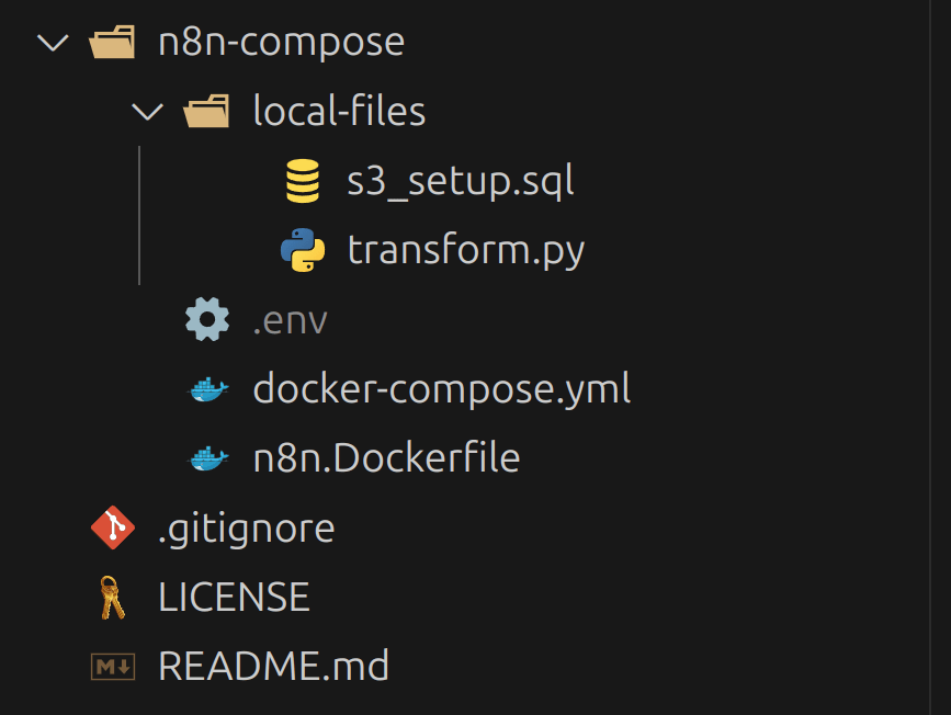 n8n compose folder