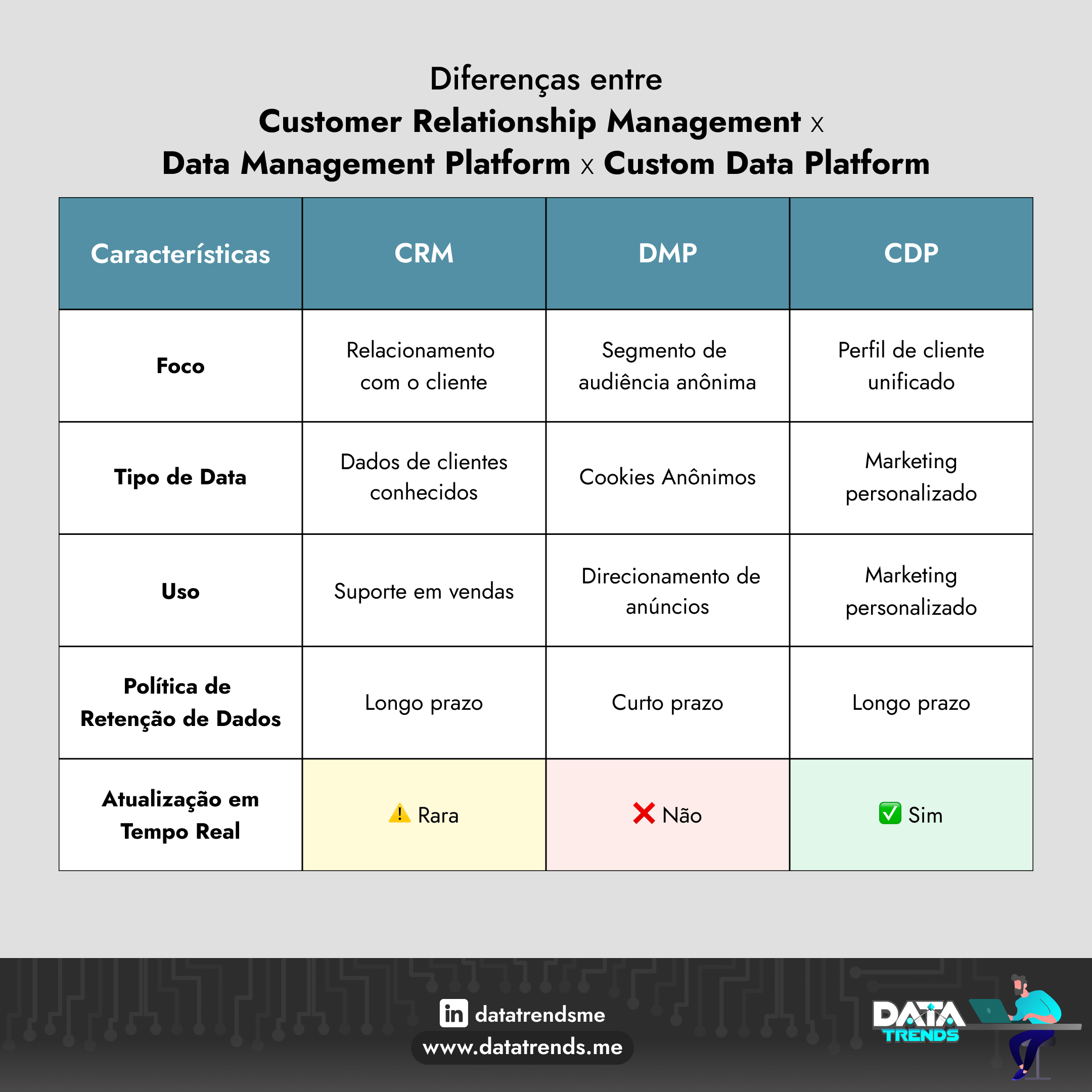 Customer Data Platform
